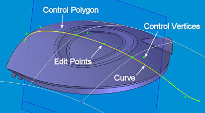Get prepare for ST6 surface design